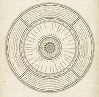 Daniel Jarvis presentation 1828 | Margate History
